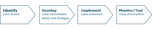 pre-sale-consulting-process